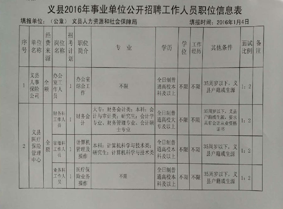 兴城市农业农村局最新招聘信息