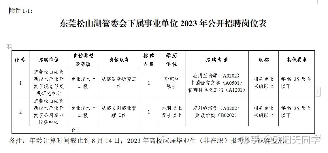 松山湖管委会最新招聘信息概览