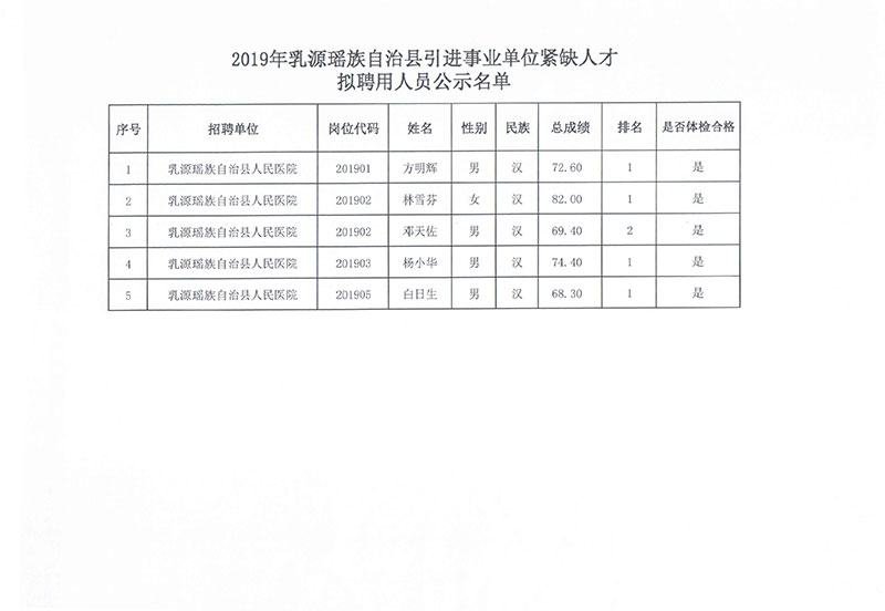 吉隆县自然资源和规划局最新招聘信息