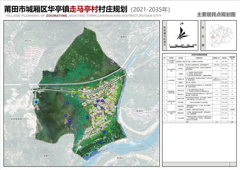 乃欧村最新发展规划