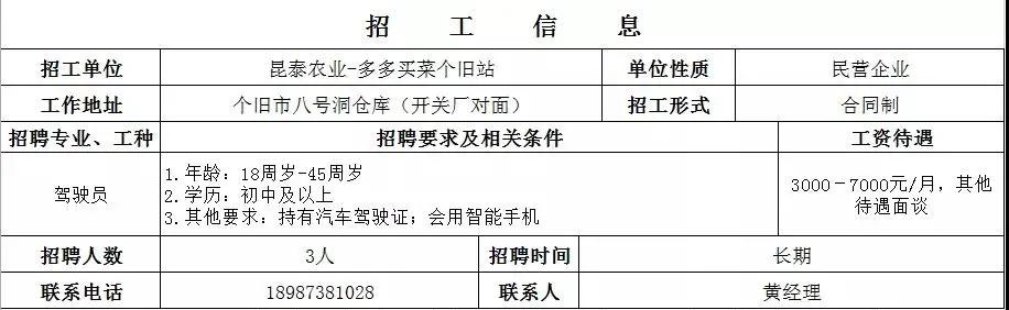 个旧市住房和城乡建设局最新招聘信息