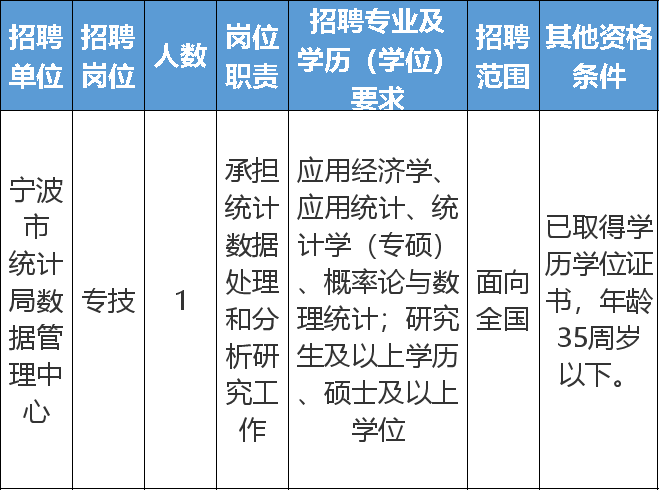 河口区统计局最新招聘信息及其相关内容