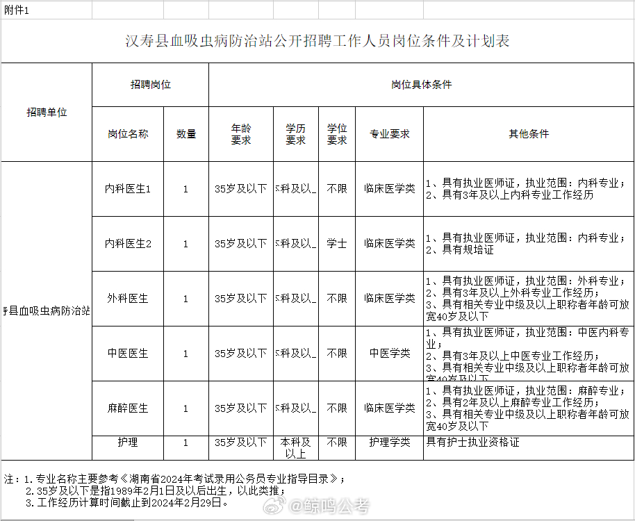 安远县防疫检疫站最新招聘信息