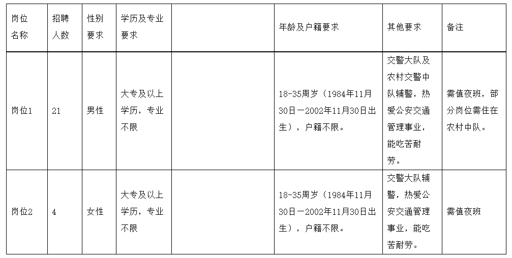 淳安县公安局最新招聘信息概览