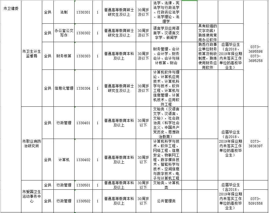 新乡县特殊教育事业单位最新人事任命动态