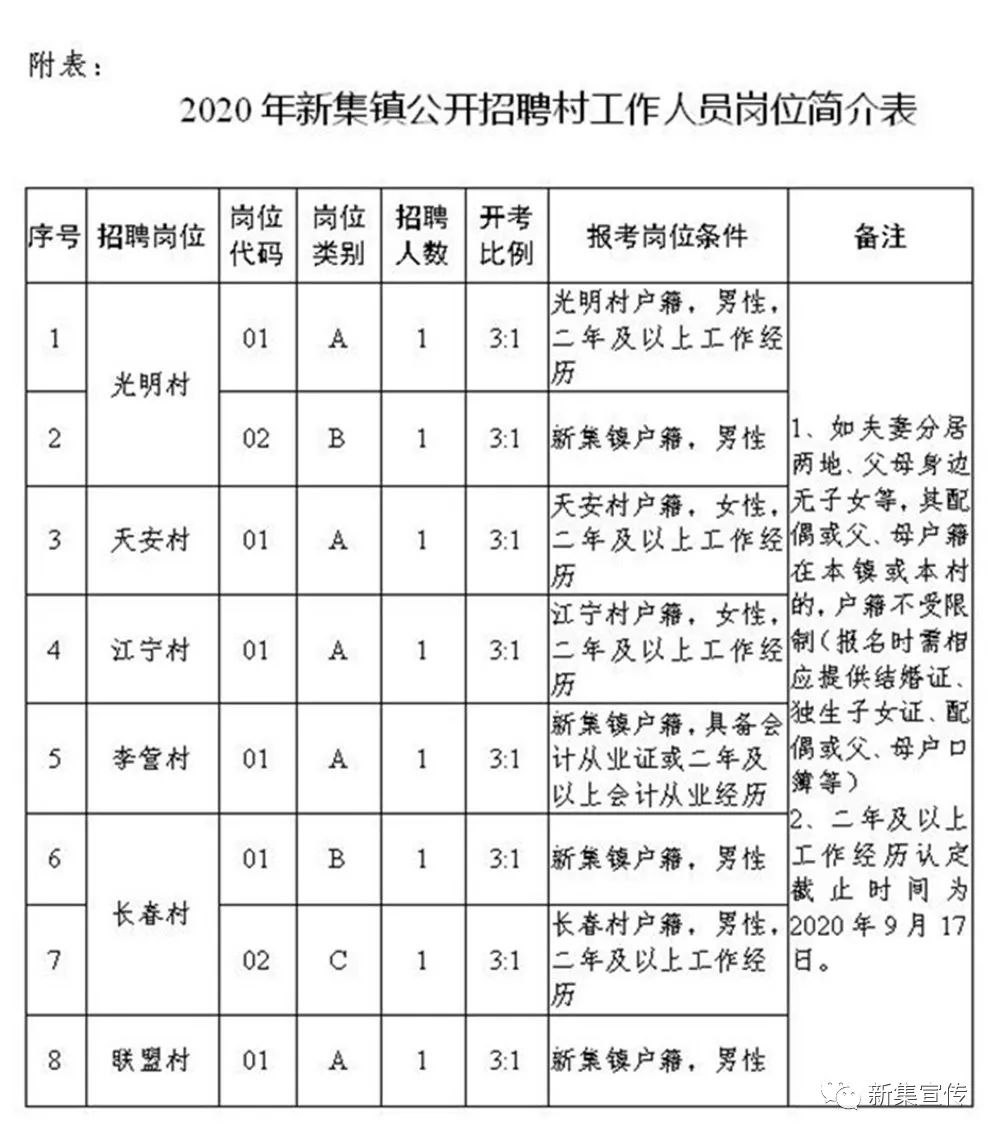 技术开发 第206页