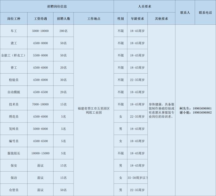 马路镇最新招聘信息概览