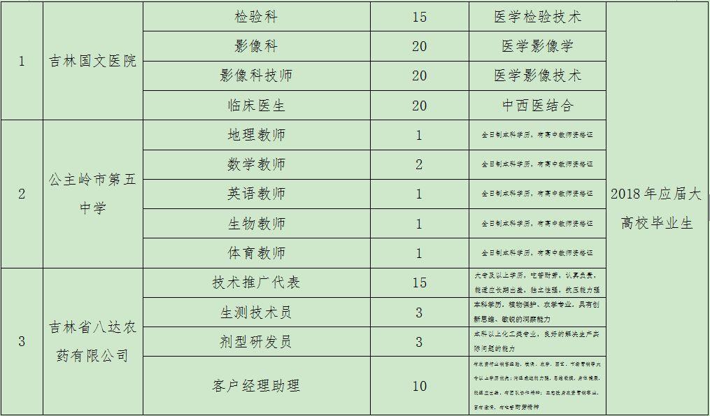 四平市广播电视局最新招聘信息概览