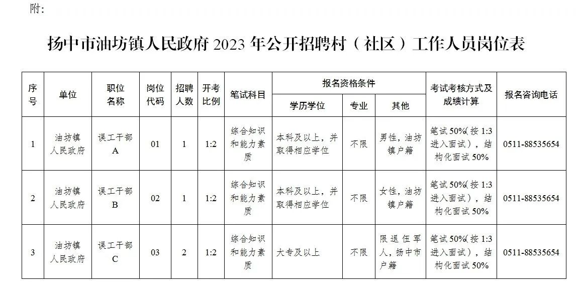 油坊原村委会最新招聘信息概览