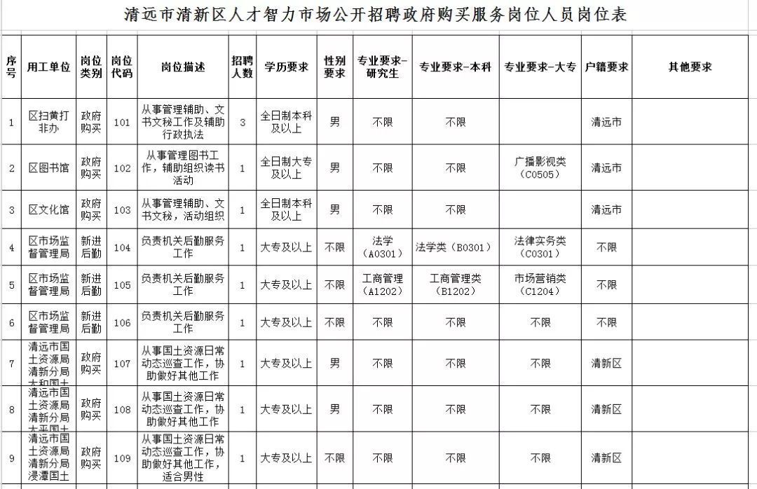 清新县住房和城乡建设局最新招聘信息概览