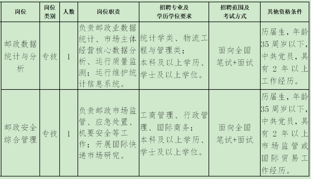 恩施市公路运输管理事业单位最新招聘信息概览