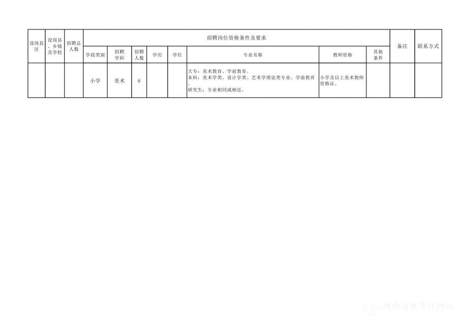 西固区医疗保障局最新招聘信息