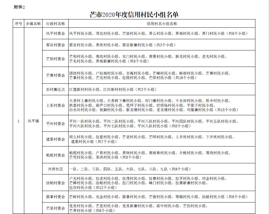 芒市镇最新招聘信息概览