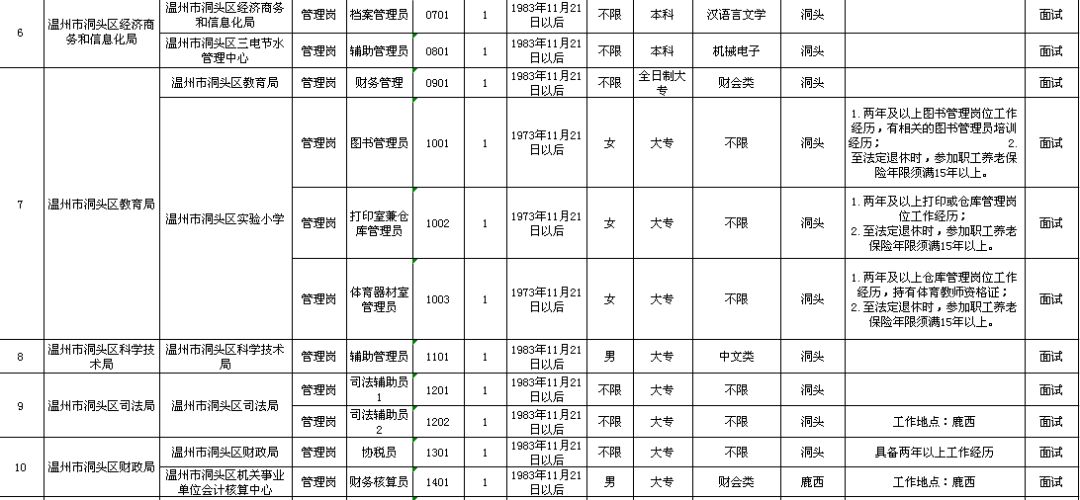 青州市级托养福利事业单位最新发展规划