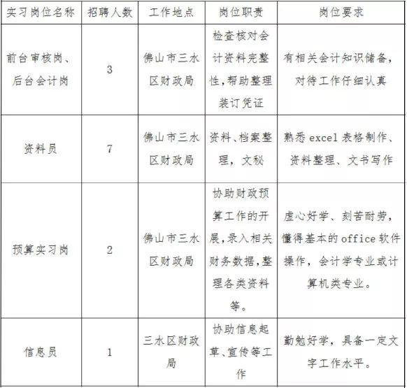 三水区统计局最新招聘信息概览