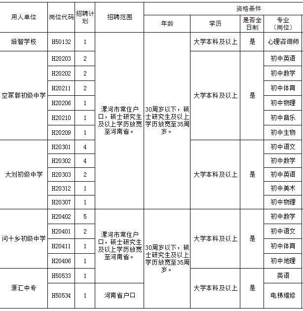 开封县市场监督管理局最新招聘信息概览