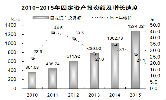 汕头市市统计局最新项目，揭示数据背后的故事