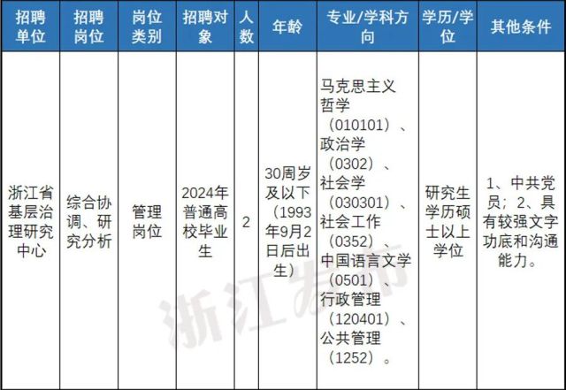 武侯区级托养福利事业单位最新招聘信息概述及分析