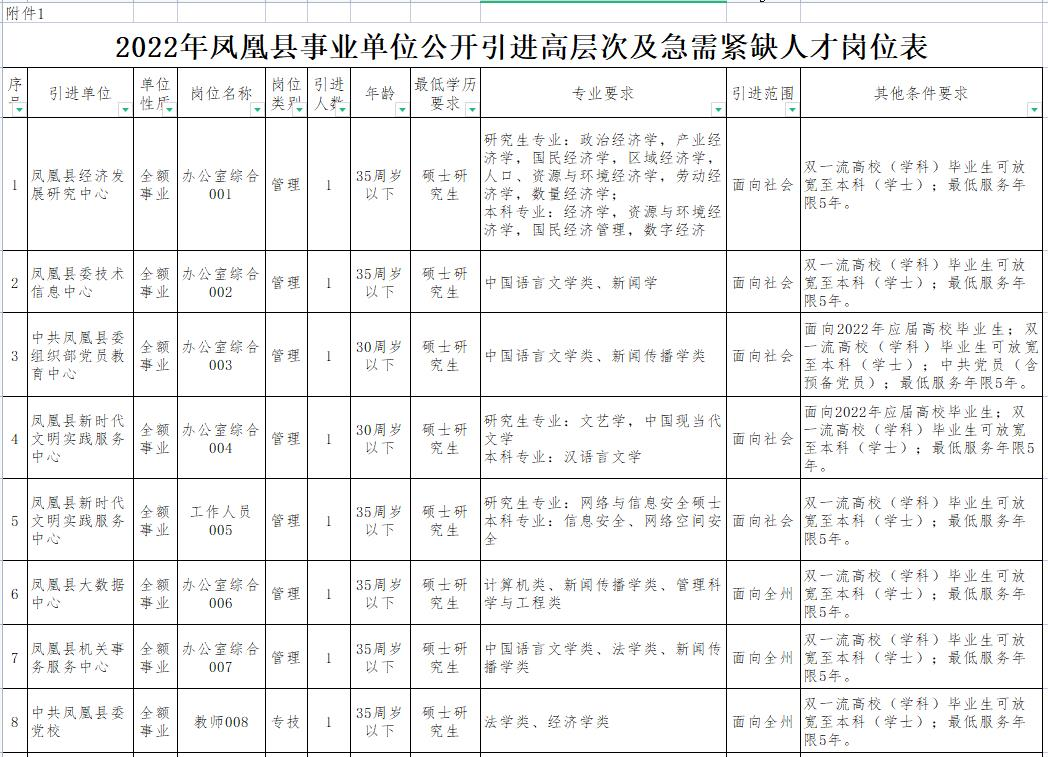 凤凰县图书馆最新人事任命，塑造未来图书馆的新篇章