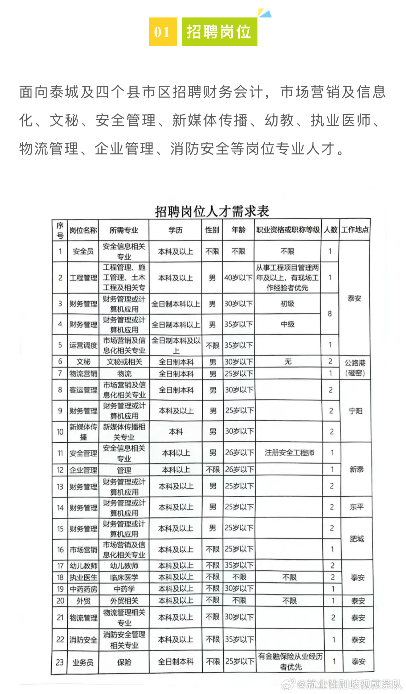 暖泉街道最新招聘信息概览