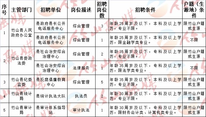 技术开发 第199页