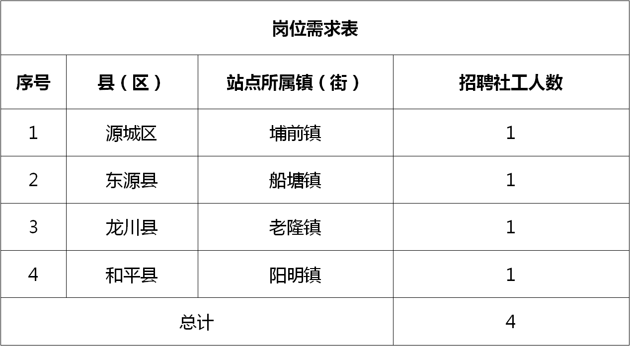 郸城县科技局等最新招聘信息详解