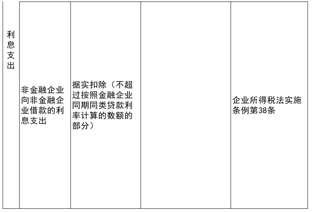 靖江市级公路维护监理事业单位最新项目概览