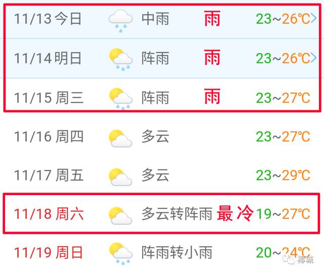 亚日村委会最新天气预报