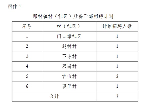 全车改装套件 第206页