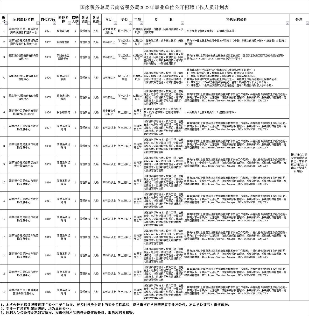 松江区石湖荡镇 第197页