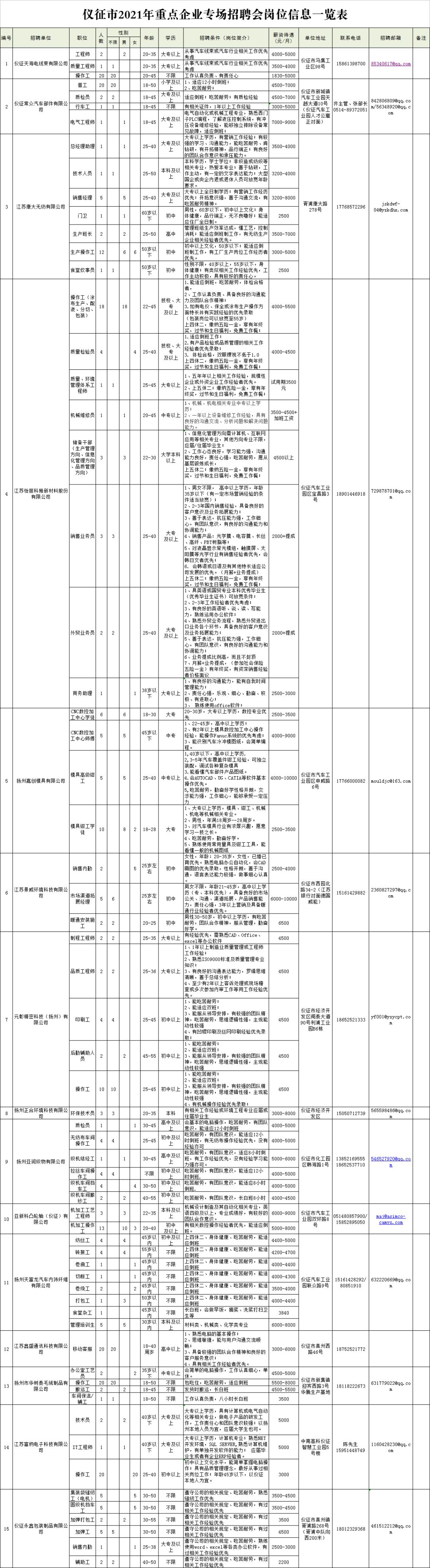 扬州市粮食局最新招聘信息概览