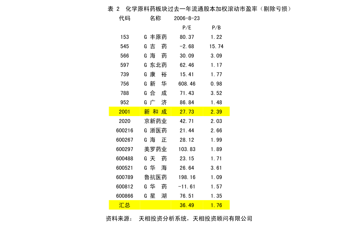 白山市市地方志编撰办公室最新发展规划