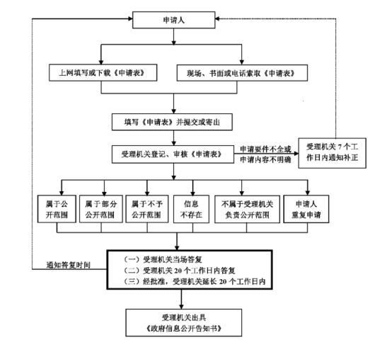 札达县数据和政务服务局最新发展规划