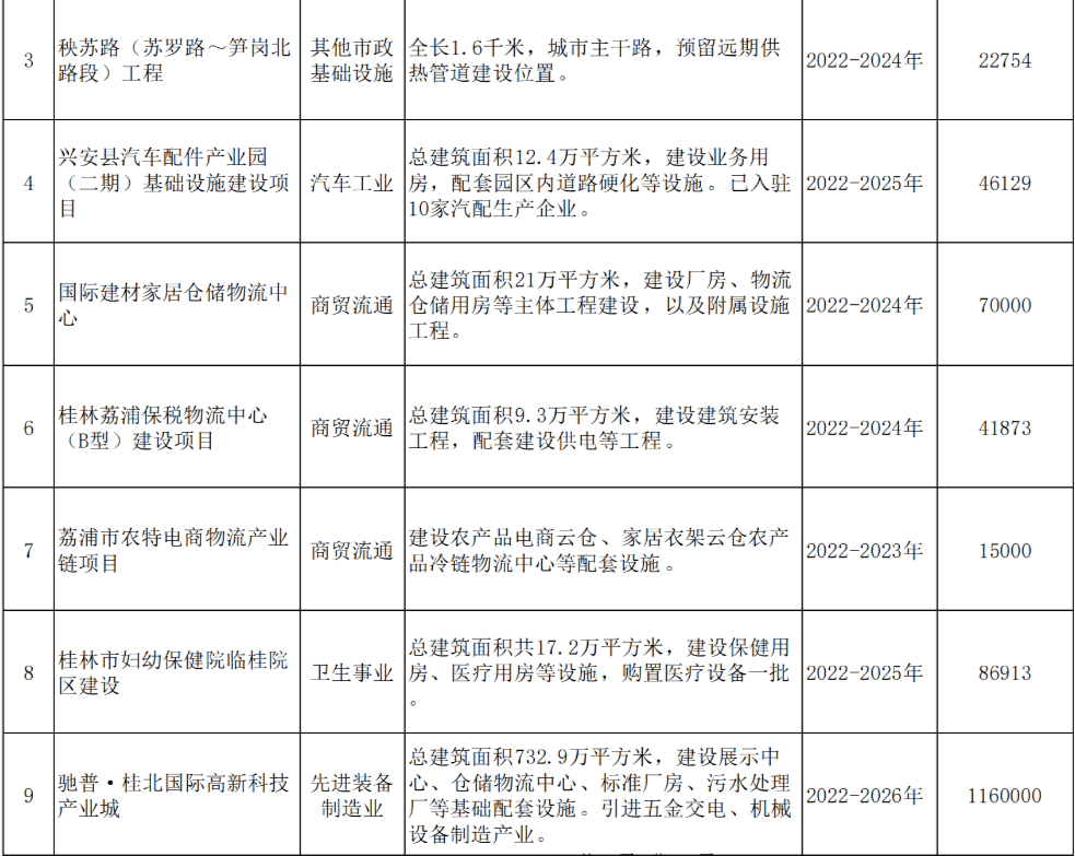 蝶山区级公路维护监理事业单位最新项目概述