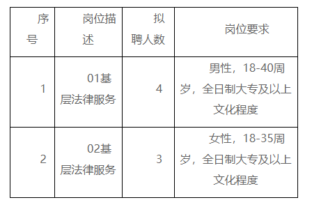 钦北区司法局最新招聘信息详解