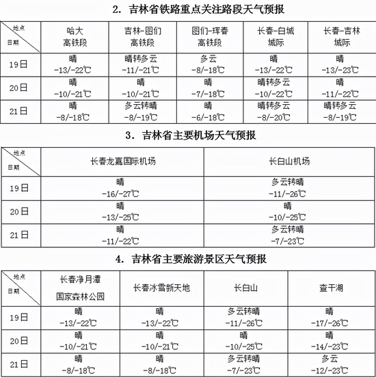 技术咨询 第201页