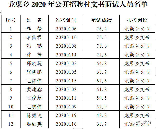 龙渠乡最新招聘信息及其相关概述