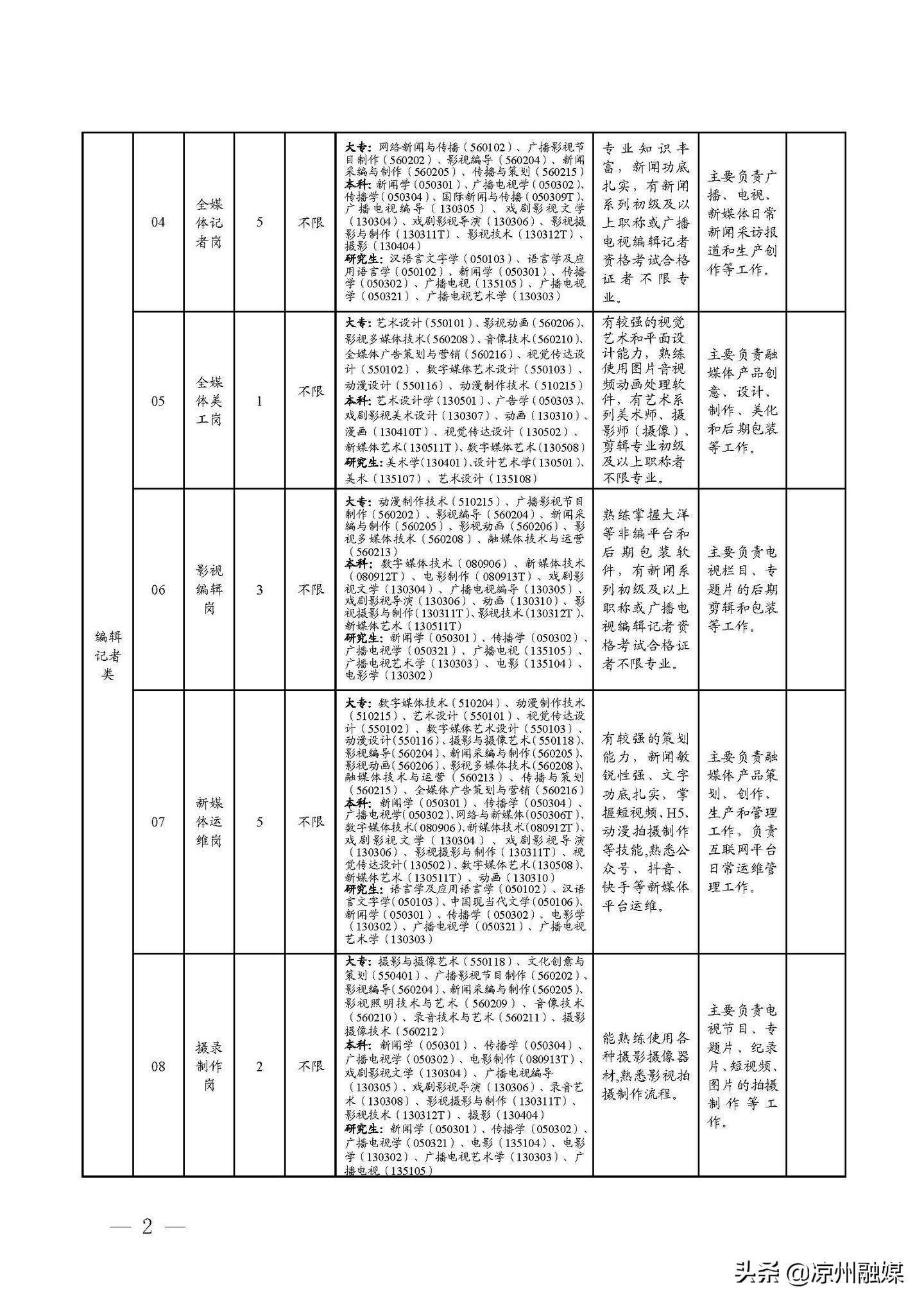 噶尔县级公路维护监理事业单位最新发展规划