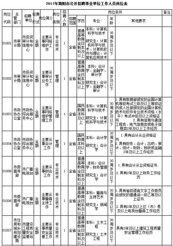 简阳市殡葬事业单位最新动态报道