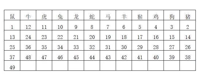 四五两码想合并，探寻生肖奥秘