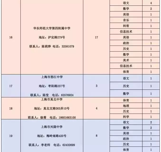 阜城县级公路维护监理事业单位最新项目概述