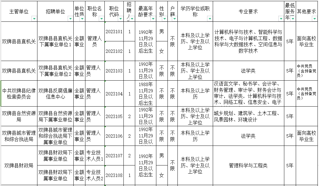 全车改装套件 第193页