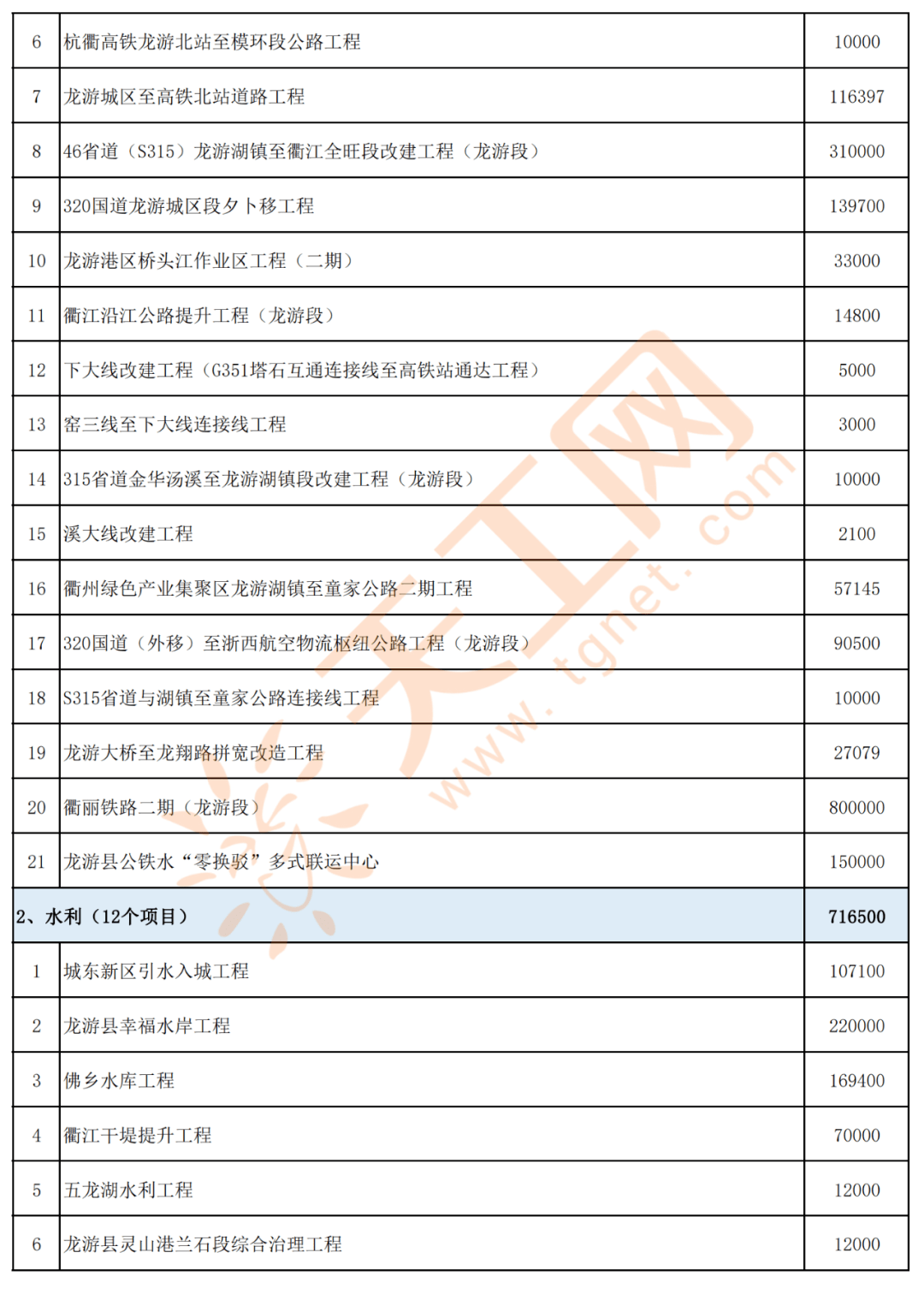 盐源县住房和城乡建设局最新项目概览