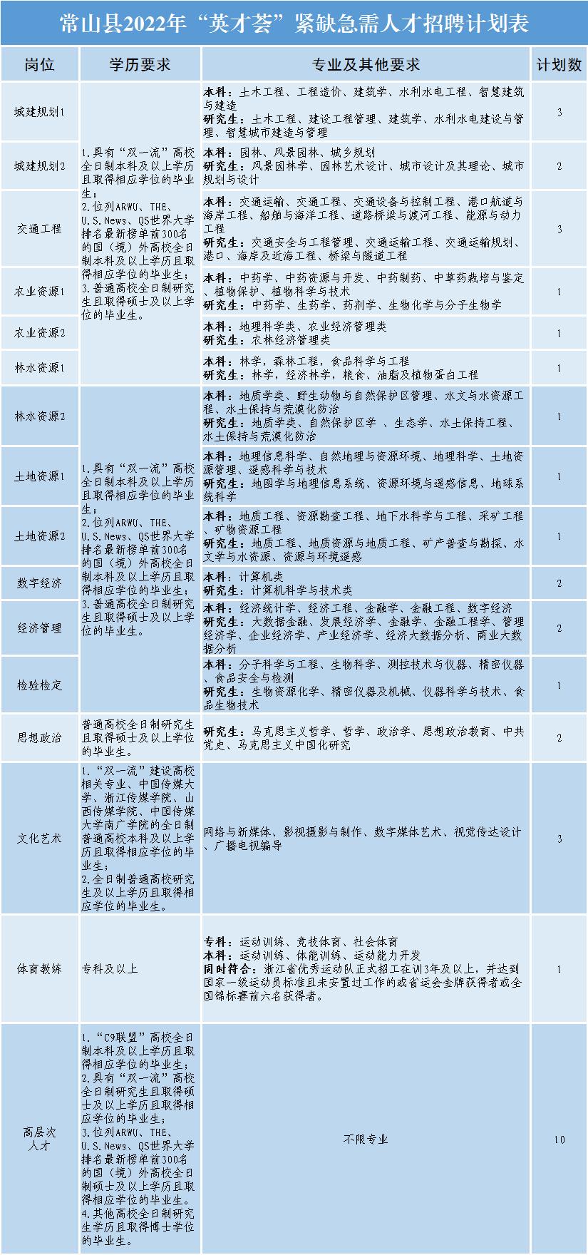 秀屿区统计局最新招聘信息及招聘细节详解