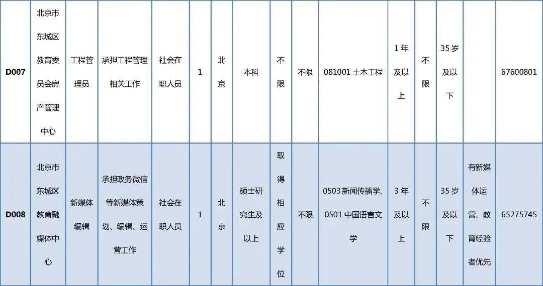 江安县成人教育事业单位最新发展规划