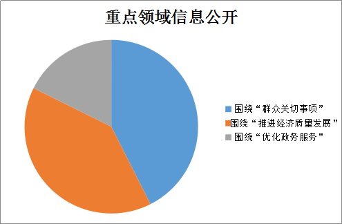 南市区数据与政务服务局最新招聘信息解读