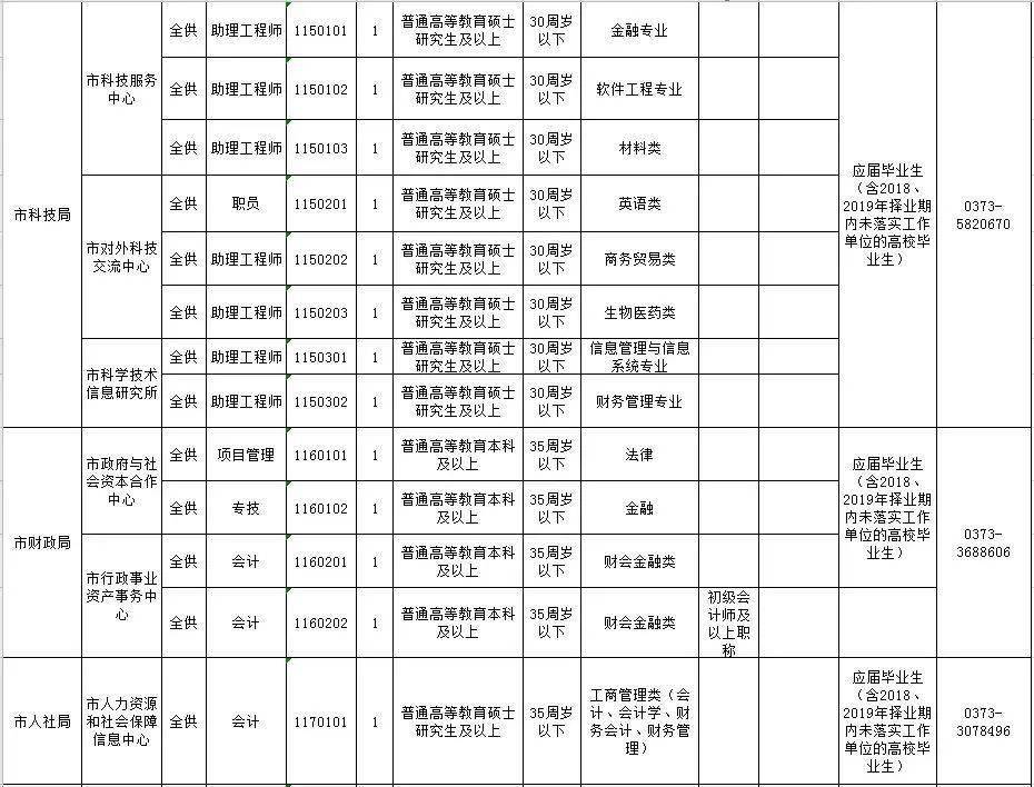 新乡县特殊教育事业单位最新人事任命动态