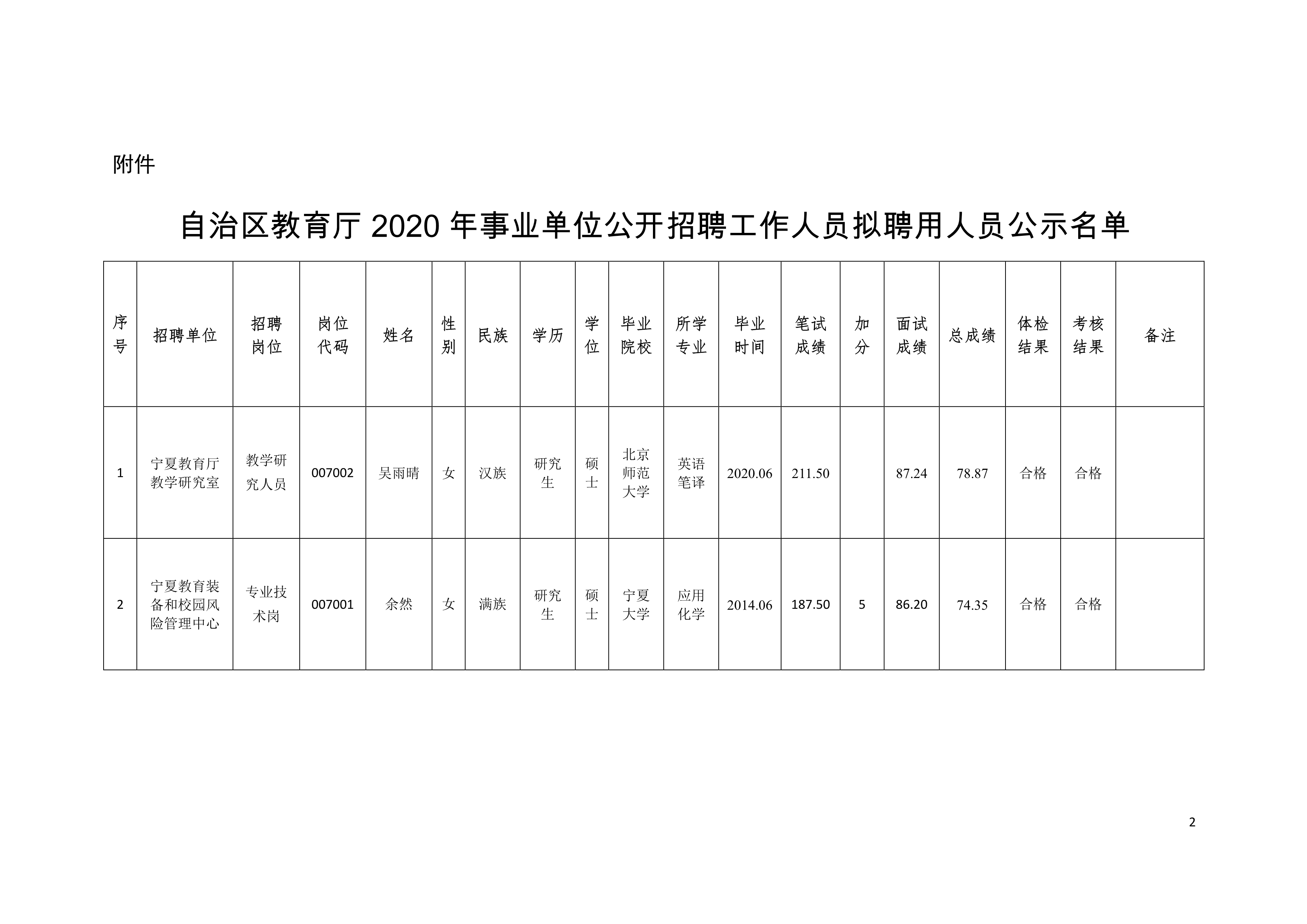 当阳市级托养福利事业单位最新项目探究