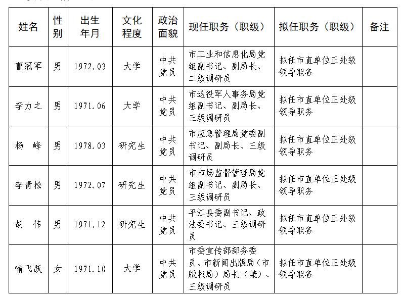 岳阳市质量技术监督局最新发展规划