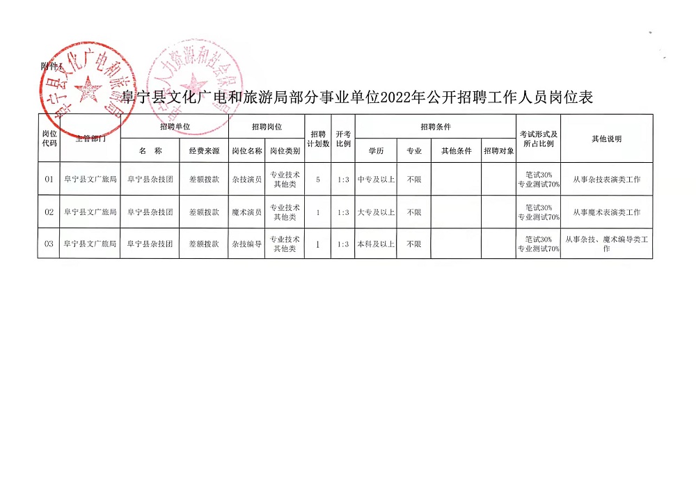 乐平市文化局最新招聘信息及招聘概述